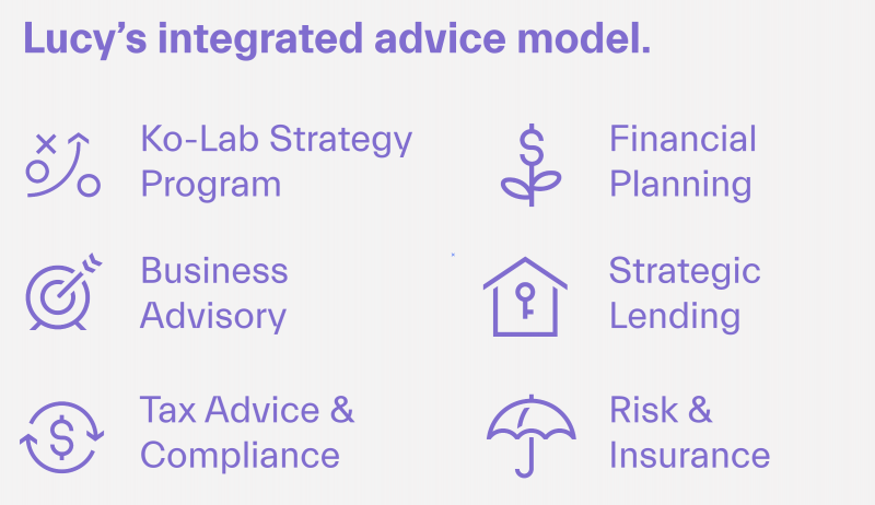 Lucy's Integrated Advice Model