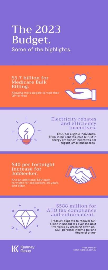 2023 Federal Budget Update Highlights From Kearney Group