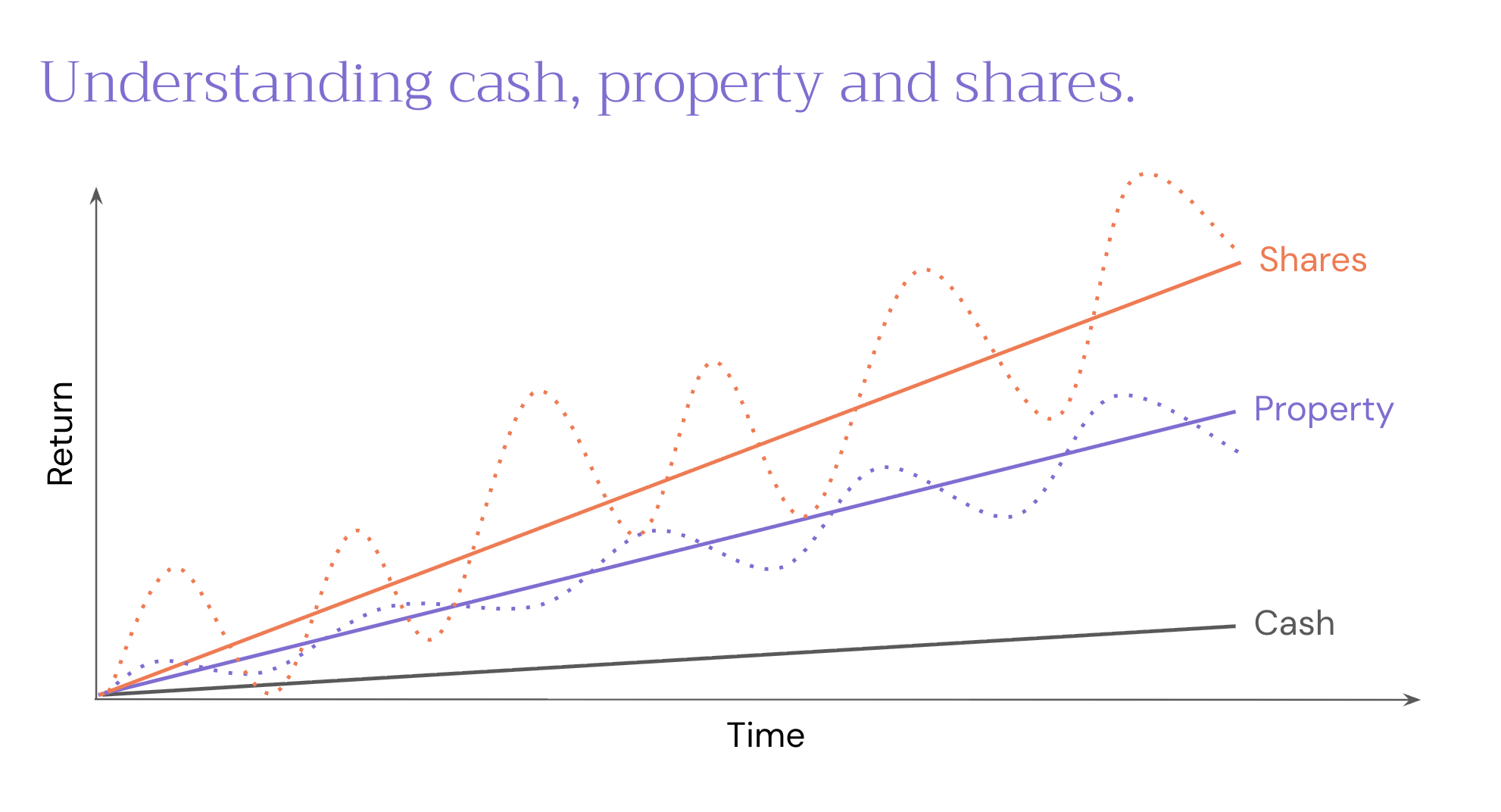 Kearney Group Economic Charts Graphs 2026 Diversificiation Understanding Cash Property Shares